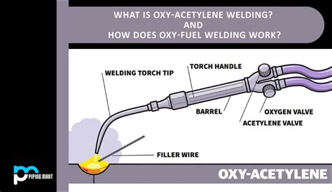 what is oxy fuel welding